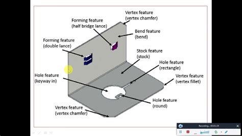 sheet metal characteristics